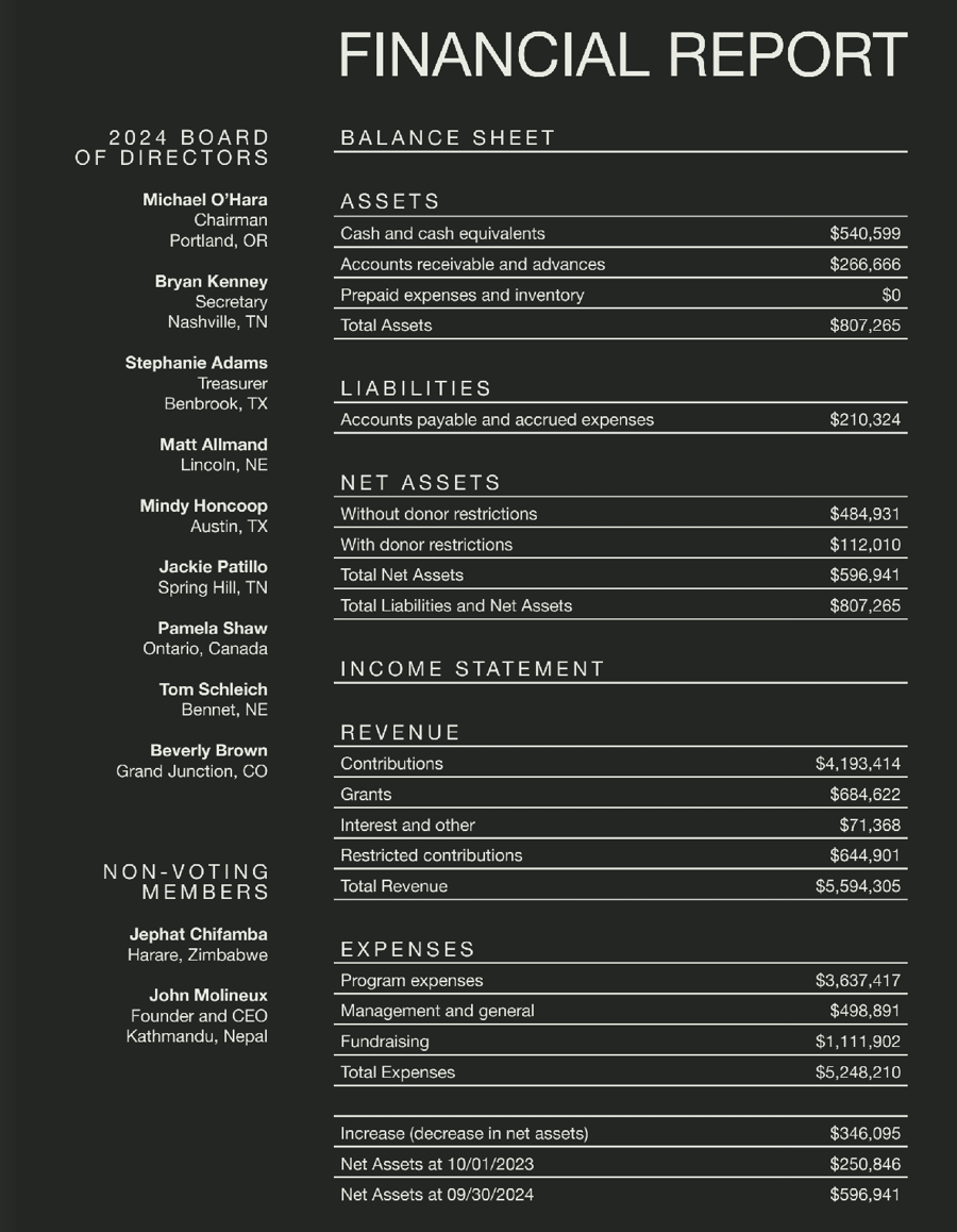 2024 financials